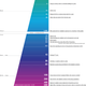 Image for article titled The Most Colorful, Readable Radiation Dosage Chart Yet